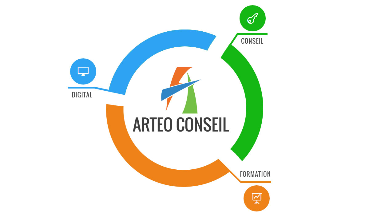 ARTEO Conseil: Conseil - Formation - Digital